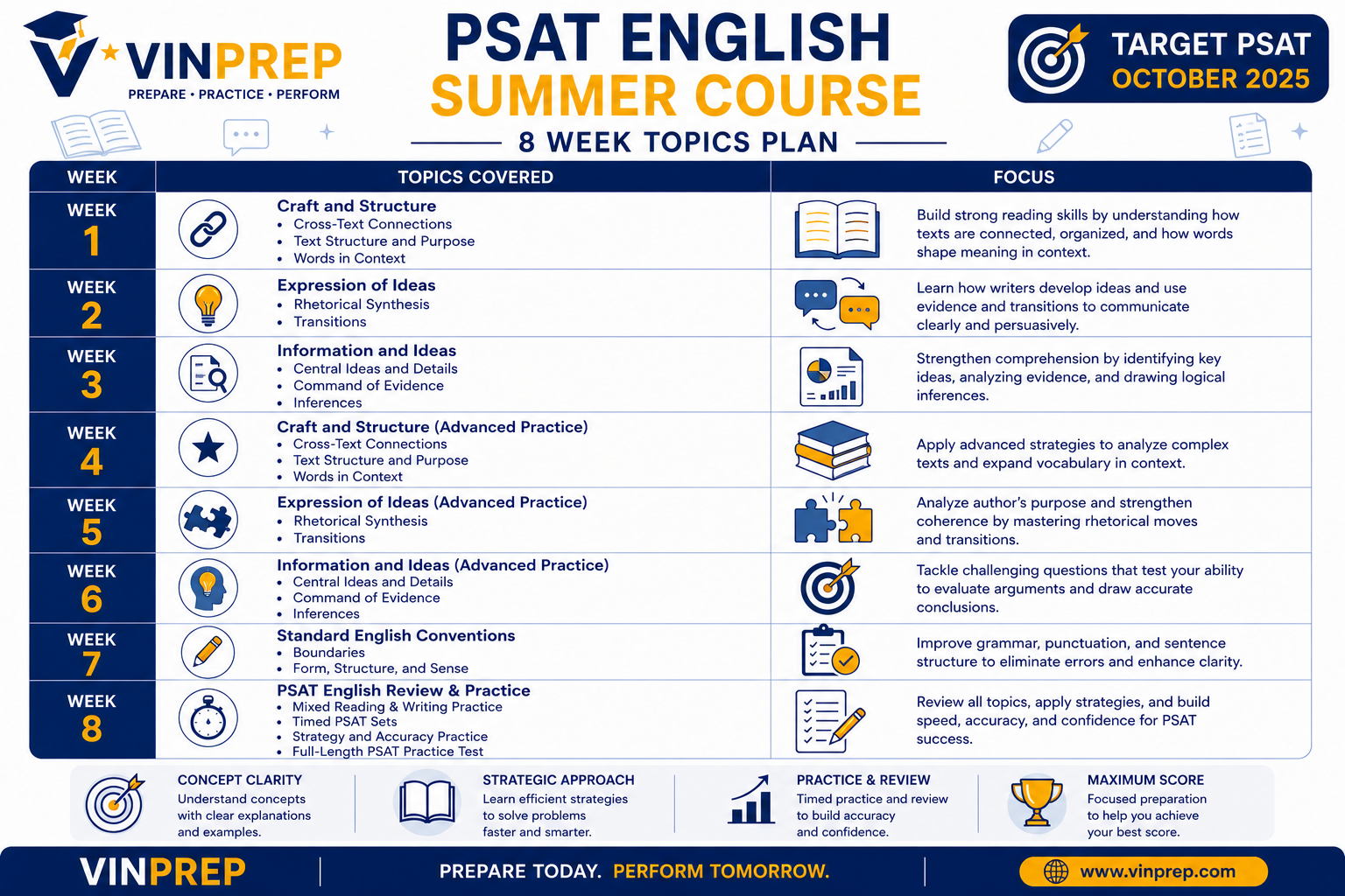PSAT English Course in USA