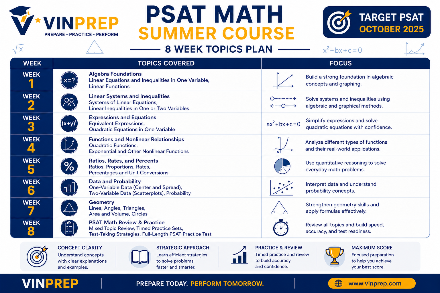 PSAT Maths Course in USA