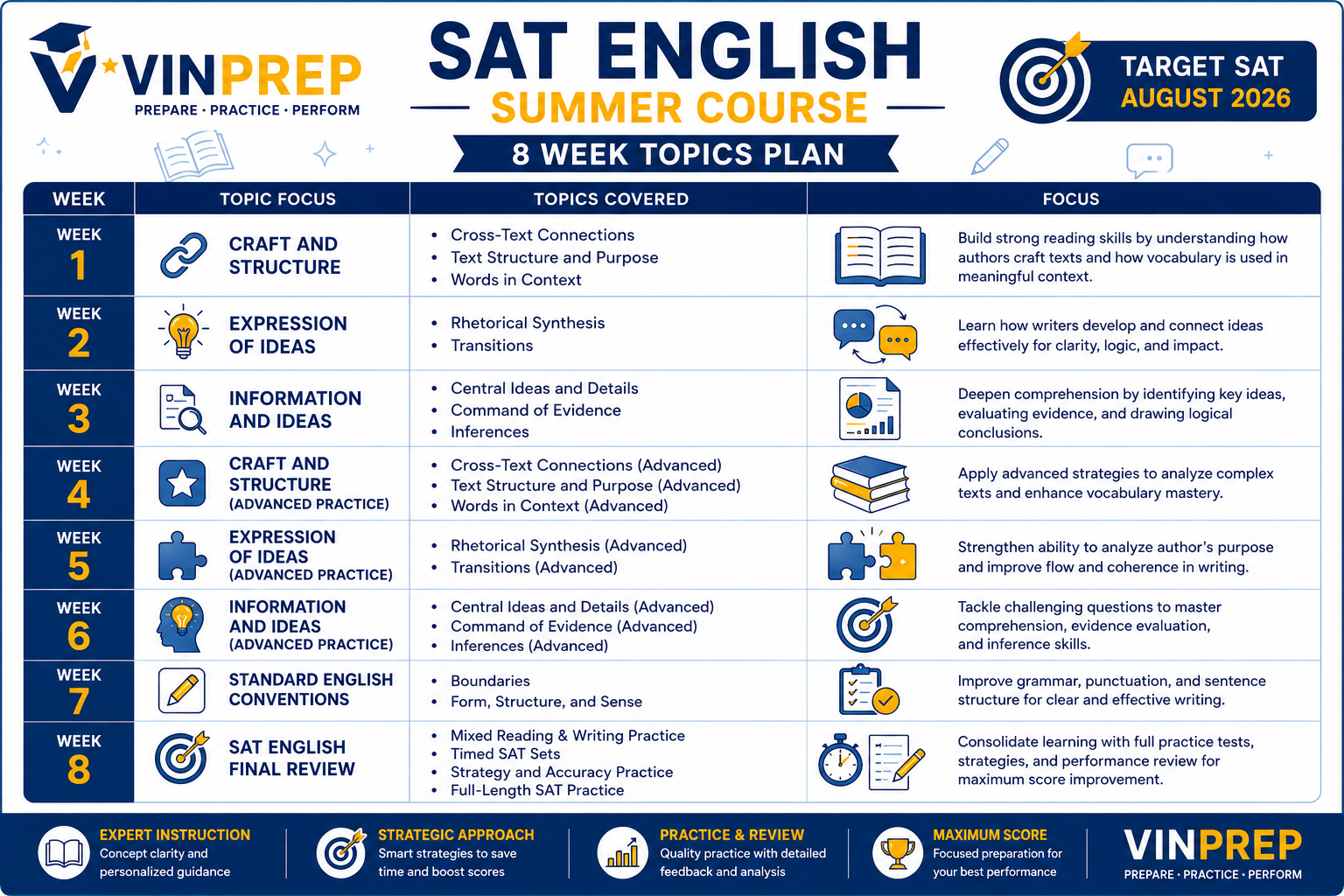 SAT English Summer Course in USA