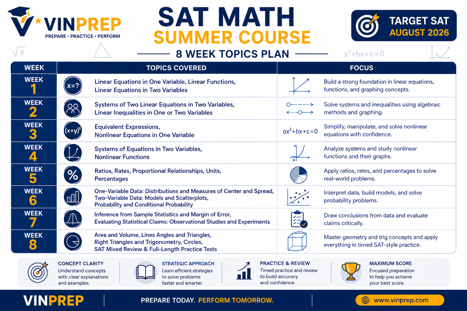 SAT Maths Summer Course in USA